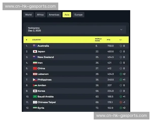 排名FIBA世界杯：解锁球队真实实力与精彩故事